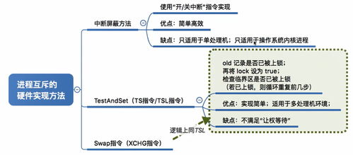 操作系統(tǒng)復(fù)習(xí)筆記 進(jìn)程同步與計(jì)算機(jī)系統(tǒng)服務(wù)解析